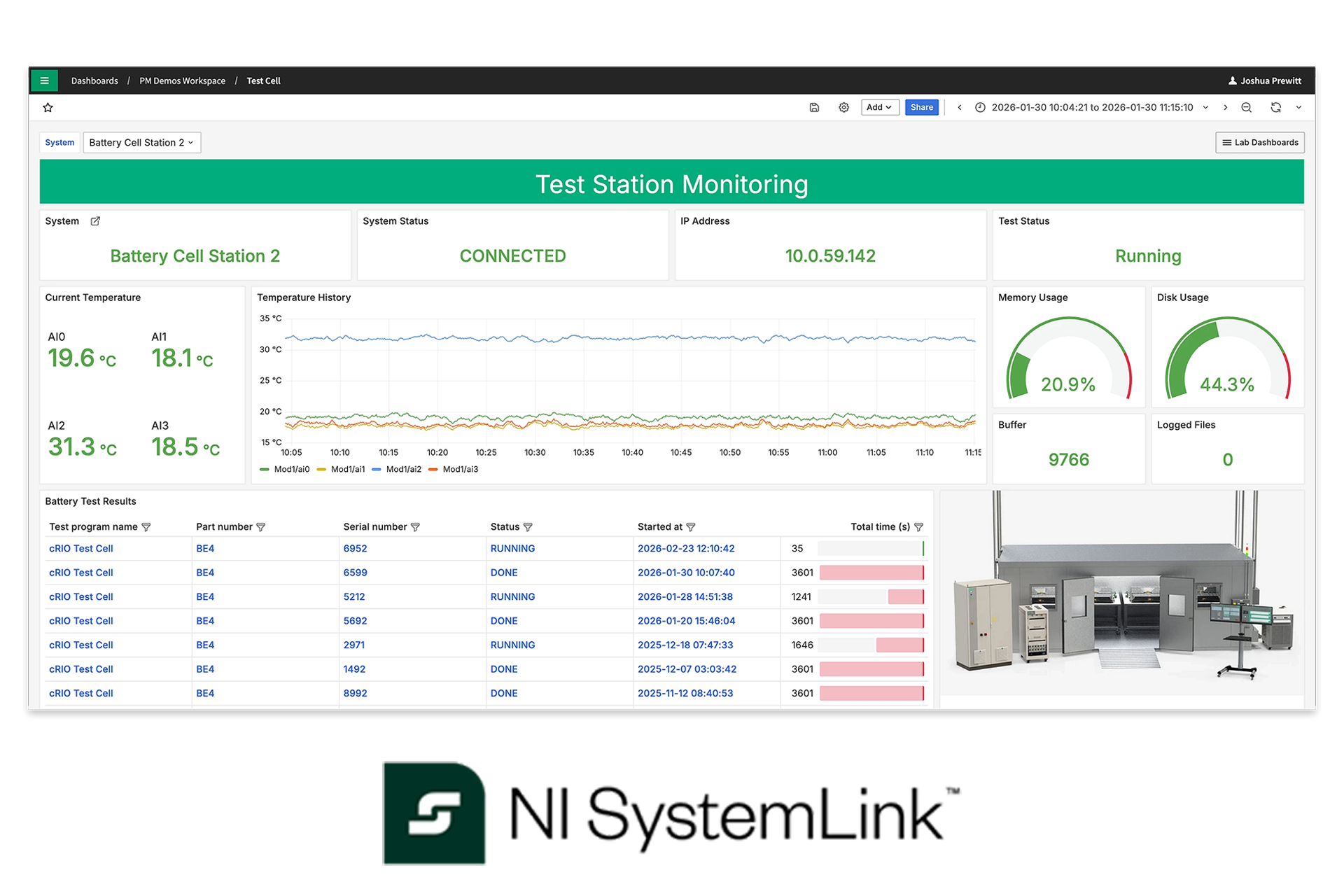 ni systemlink