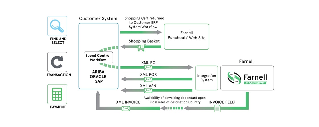 System Workflow