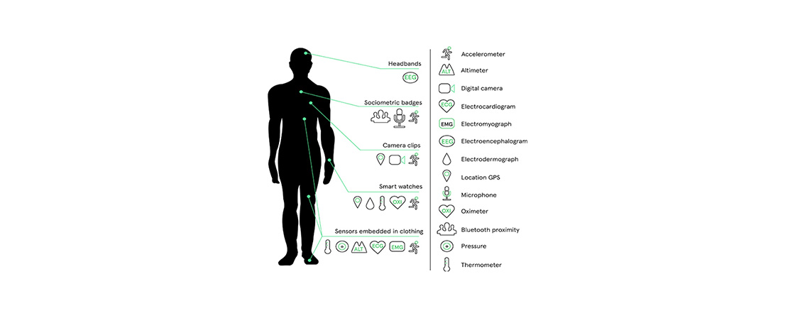 Sensor solutions for healthcare applications