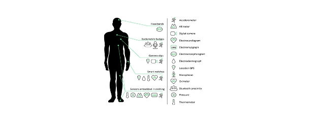 Sensor solutions for healthcare applications