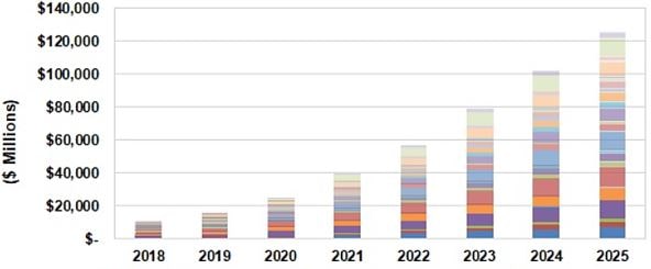 Latest Trends in Artificial Intelligence
