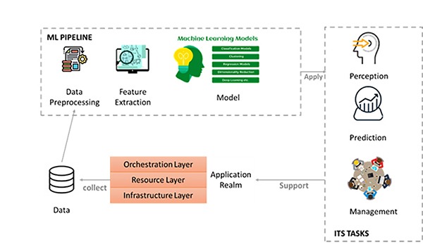 ML Pipeline