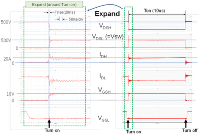 Observed switching waveforms (500Vin, 250Vo/20A(5kW), 50kHz)