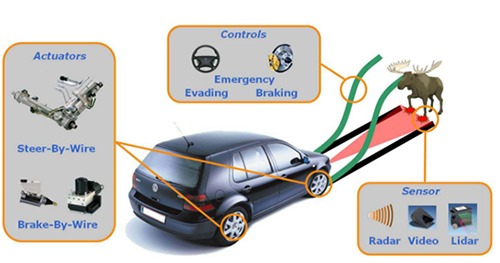 Parts of AEB system