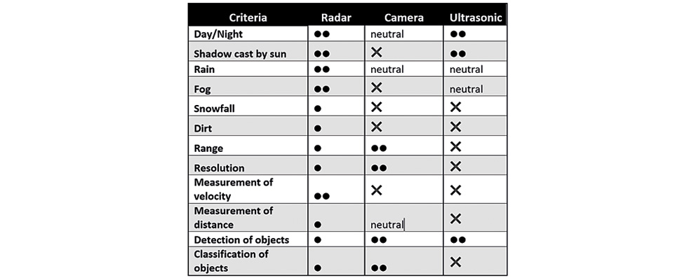 Comparison