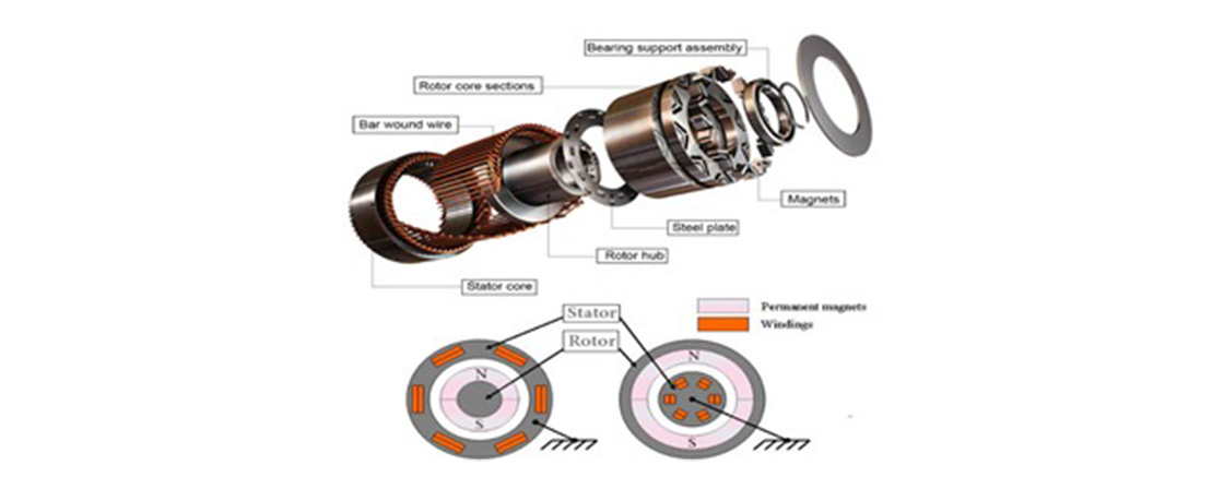Figure 2: Design of PM motorsn