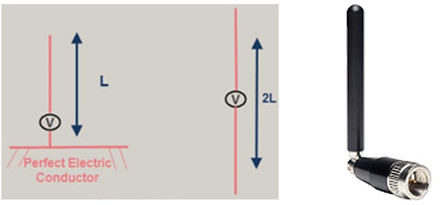 Monopole antenna