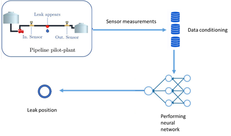 Pipeline leak detection system