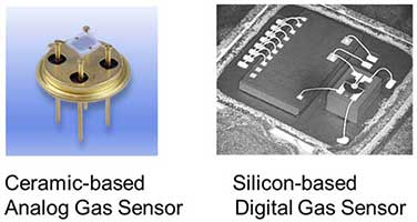 Material science