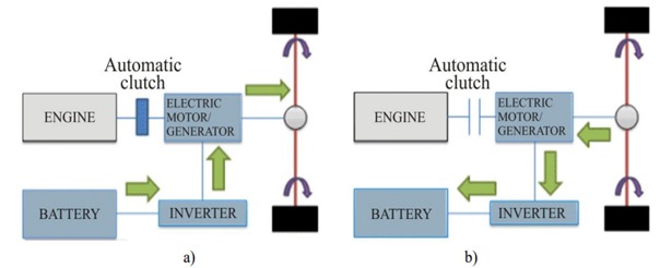 Applications of MCU in regenerative braking systems (RBS)