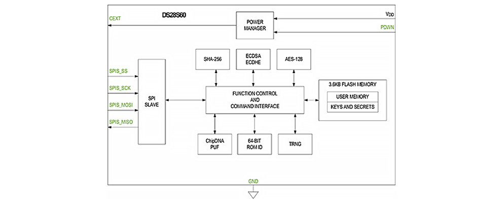 DS28S60 block diagram