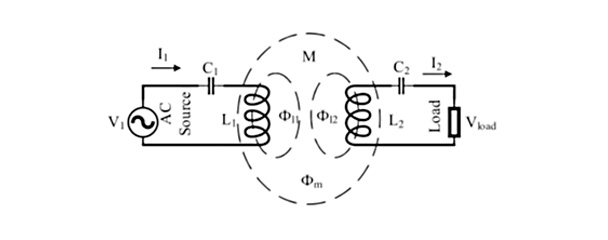 Magnetically coupled IPT