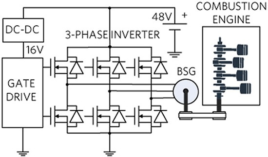 A 48V MHEV system