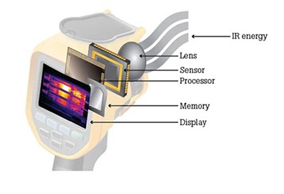 Figure 1:  Thermal imaging system (infrared camera)
