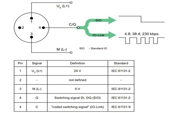 Pin assignment