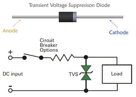 Block diagram of TVS diode operation