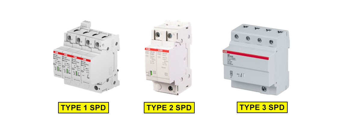 Types of Surge Protection Devices