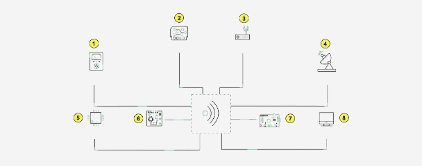 Building blocks of Wireless Technology