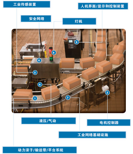 TE Connectivity Material Handling