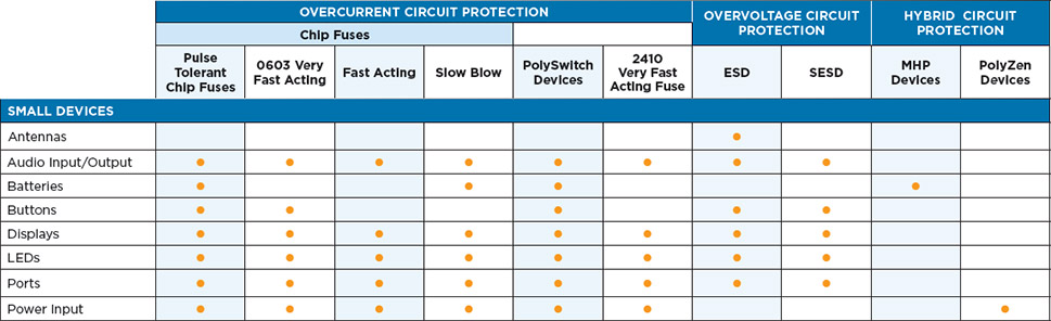 Circuit Protection Device