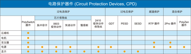 TE circuit protection devices