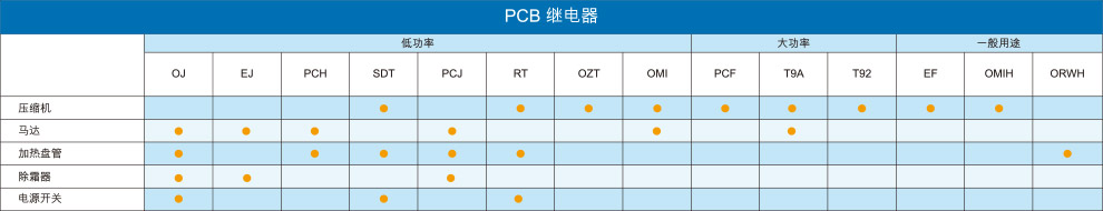 TE circuit protection devices