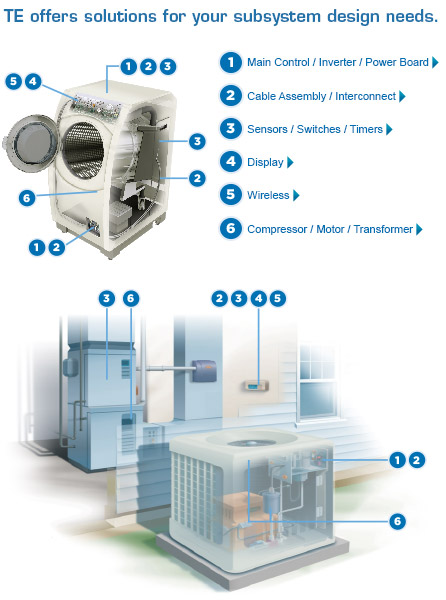 TE Connectivity Subsystem Design