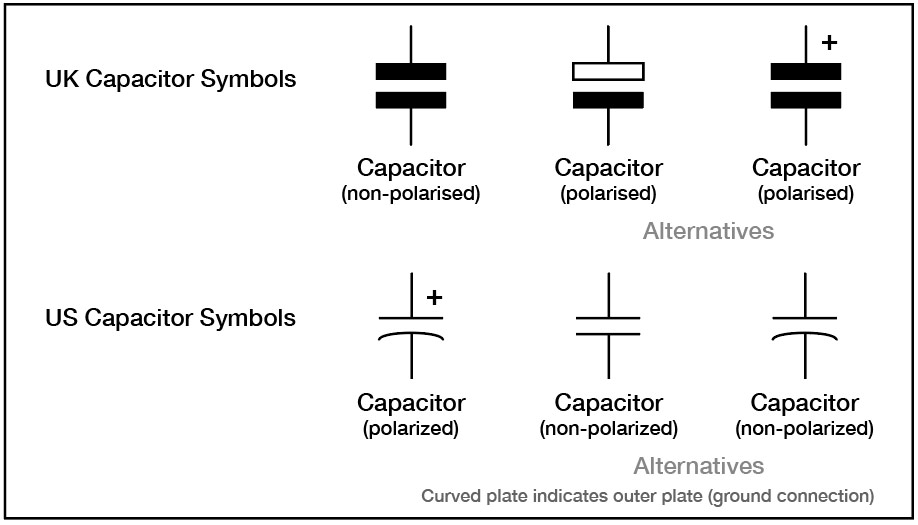 Capacitor symbols Capacitor symbols