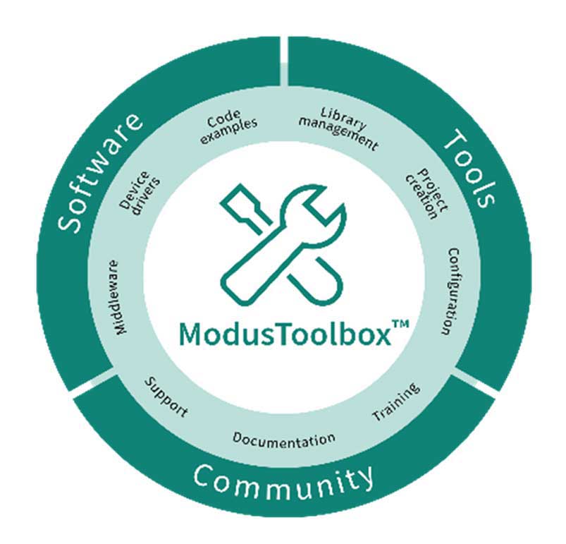 ModusToolbox-软件